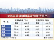 央行：房價跌3成　國銀也不怕