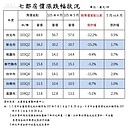 520檔期雷聲大雨點小　「地板價」等嘸人