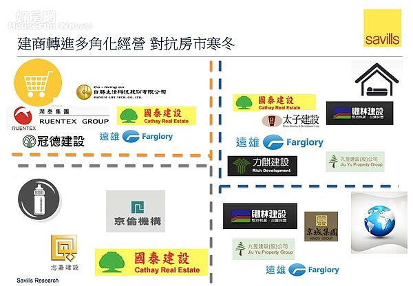 第一太平戴維斯提供。