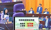 重大工程頻流標　張善政：中央也難逃
