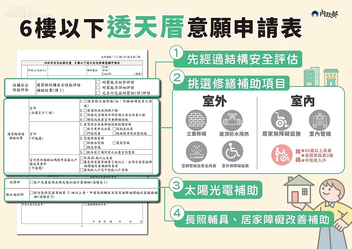老屋延壽意願申請表。圖／內政部都市更新建設組