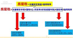 新屋不比老屋好！房屋單價增幅讓養屋更難