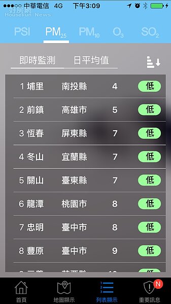 環境即時通APP畫面截圖