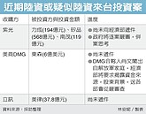 這隻中國餓虎　動作太大了