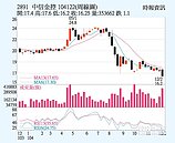 中信金　賣樓利益可觀