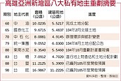 全力衝刺開發　高雄亞灣區八大民營地主到位