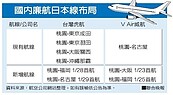 春節假期即將來臨　國內廉航搶拓日本新點