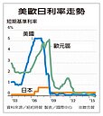 美升息怎接招？　金融業4問彭總裁