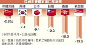 香港悶7年　首次調高利率