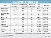 ITA 2新商機　估帶動我GDP成長0.34%