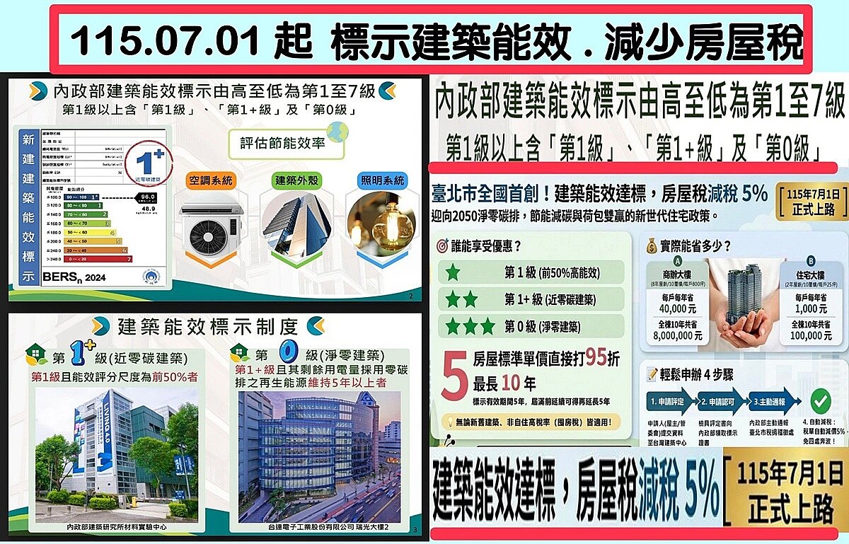 在政府新政策與作為推進之下，未來建築業打造符合「ESG」永續的住宅，已成不可擋趨勢。圖／業者提供