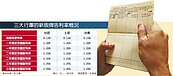 再降息　近200億元存款利息蒸發