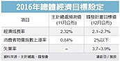 國發會：我GDP成長衝2.7％