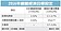 國發會：我GDP成長衝2.7％