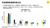 燈號連10紅！　必須看懂的「電力景氣」選房術