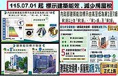 斷熱3千度高溫！業界「為何要蓋這款宅」？專家：民眾省錢、建商也省成本