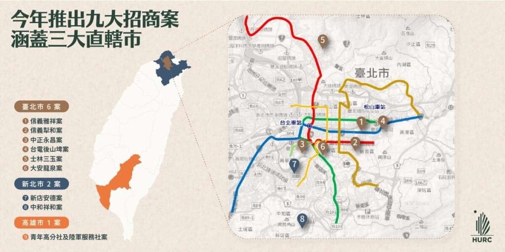 國家住都中心今年推出九大招商案，基地分布於台北市、新北市及高雄市核心地區。圖／國家住都中心