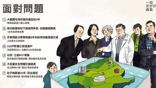 柯文哲點出台北市要面對的七大問題 (柯文哲臉書)