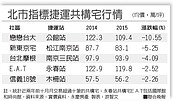 房市冷行情守不住？　看看捷運共構宅還是抗跌