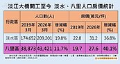 淡江大橋通車　八里正式納入「北北桃半小時生活圈」