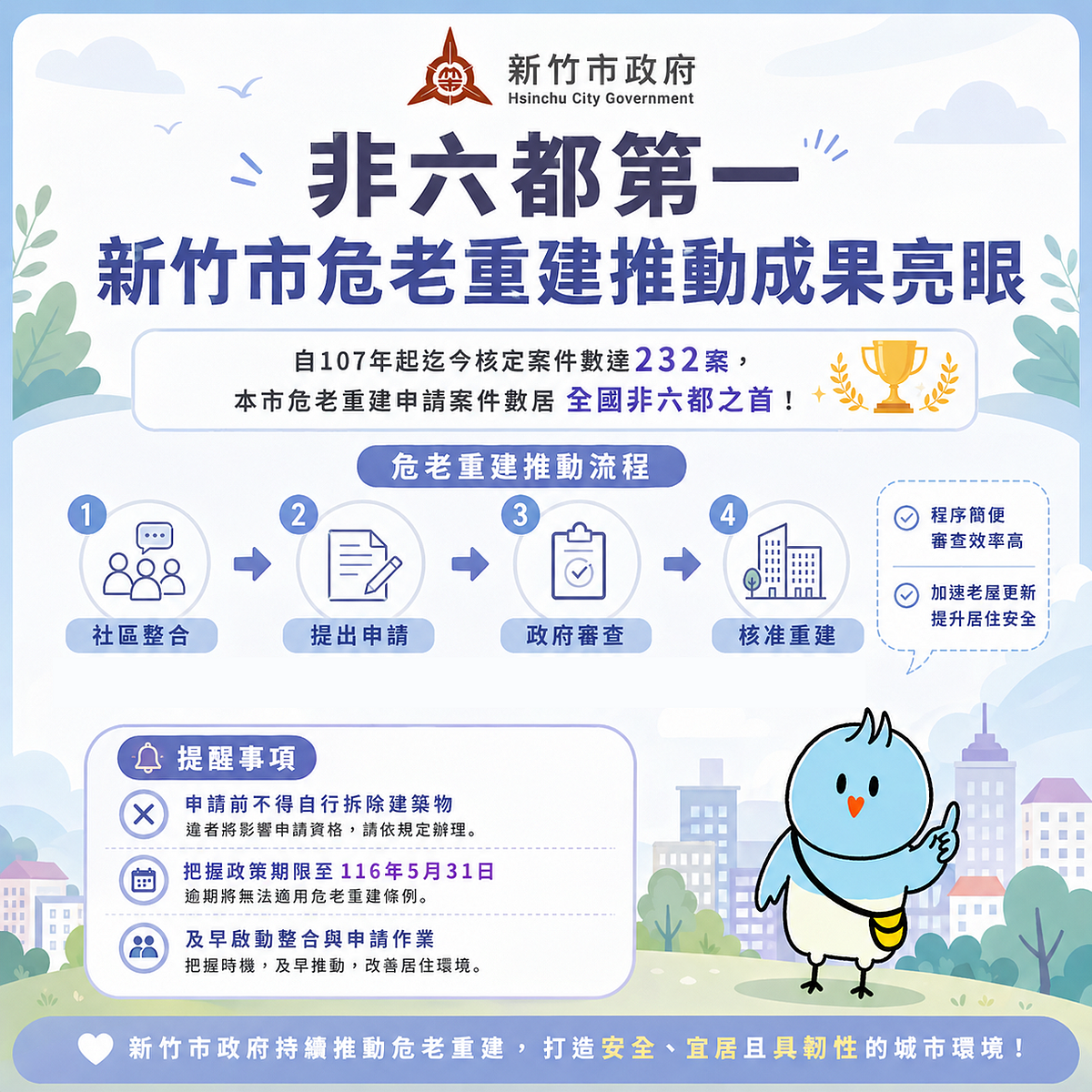 新竹市政府推動危險及老舊建築物重建政策效果顯著。圖／新竹市都發處提供