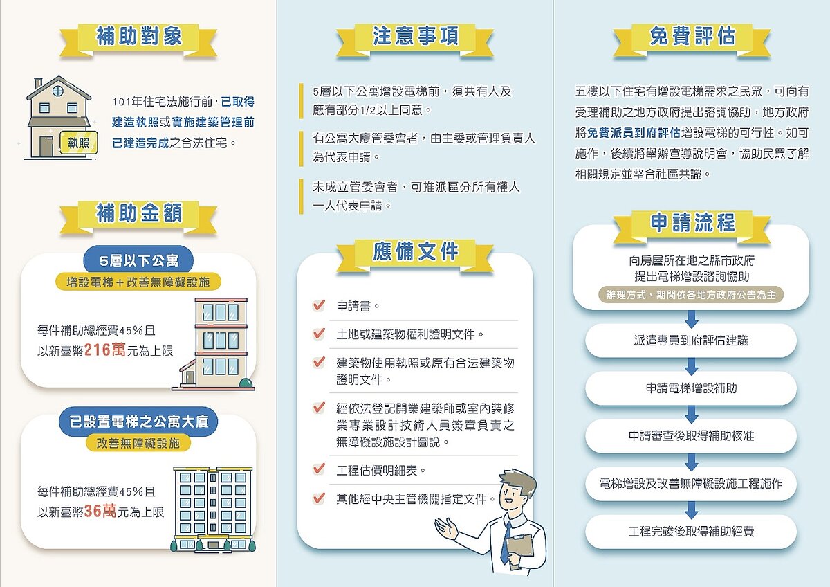 老舊公寓裝電梯最高可領216萬元補助金。圖／內政部提供
