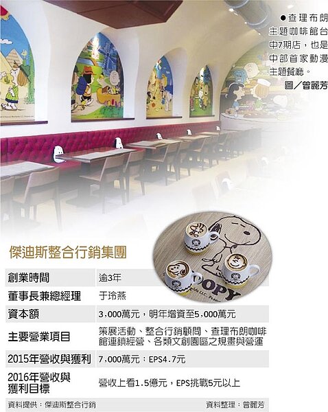 查理布朗咖啡館進軍台中七期。