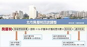 高房稅重壓建商　北市新豪宅卡住3,500億