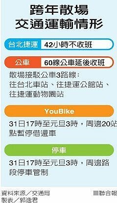 跨年散場交通運輸情形。圖／聯合報提供
