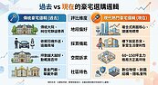 有錢人只看地段？揭密頂端客群背後的置產密碼