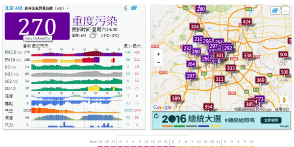 北京的空汙指數仍處於「重度汙染」等級。（圖／擷取自
北京空氣污染：實時空氣質量指數）