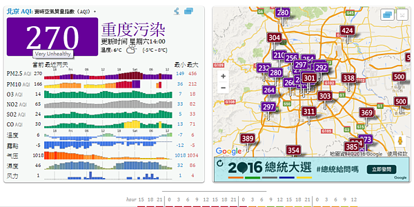 北京的空汙指數仍處於「重度汙染」等級。(圖/擷取自
北京空氣污染:實時空氣質量指數)