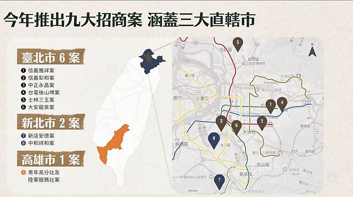 國家住都中心舉辦「2026 年公辦都更招商發布會」，推動位於雙北與高雄核心區的9大公辦都更案，預計可帶動民間投資金額超過596 億元。圖／國家住都中心提供
