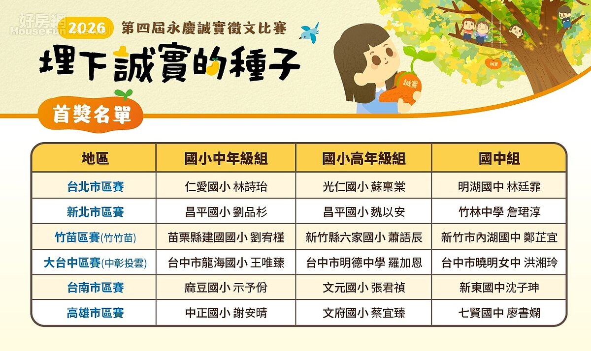 第四屆「埋下誠實的種子~永慶誠實徵文比賽」首獎名單。圖／永慶房產集團提供