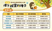 永慶誠實徵文比賽揭曉　萬逾件投稿選出630件優秀作品