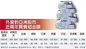 台股吸金33.83億美元　居新興亞洲第一