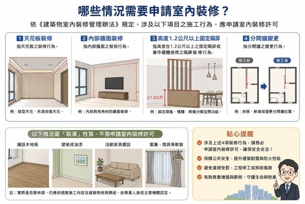 蘇志民說明，室內裝修是指涉及天花板、高度1.2公尺以上固定隔屏及分間牆變更等施工行為，與鋪設木地板、家具擺設的裝潢，在法律定義並不相同。圖／新北市政府