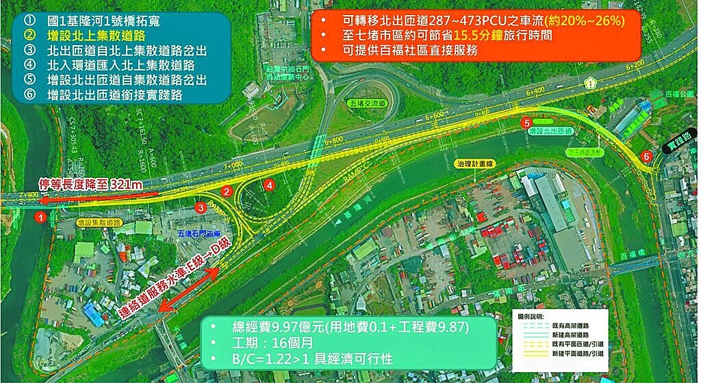 基隆市政府向中央爭取國道1號五堵交流道增設北上出口匝道，結合汐止段拓寬，可望有效解決五堵交流道交通瓶頸。圖／基隆市政府提供