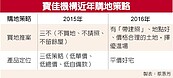 寶佳機構下達獵地令　鎖定「帶建照」土地