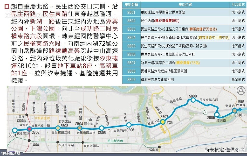 臺北市捷運系統民生汐止線提修簡報。圖／台北市都市計畫委員會