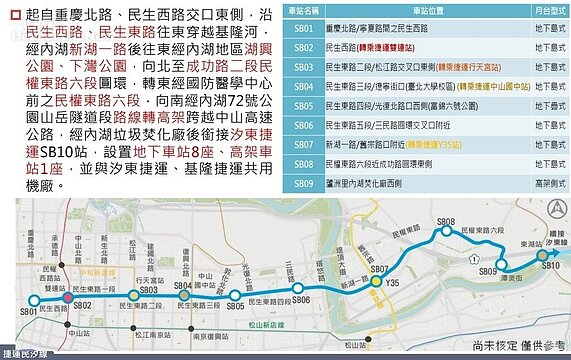 民汐線再向前！汐止房市可期