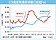 政策鬆、政治緊　歐元Q1展望仍趨貶