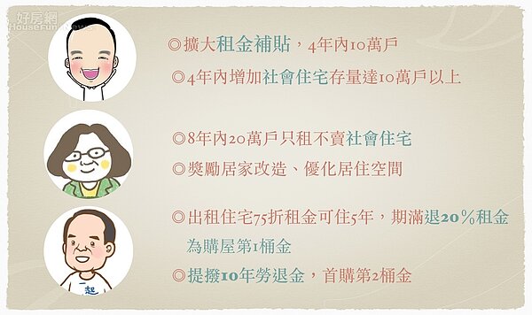 總統大選住宅政策。(好房網News記者蔡佩蓉/製圖)