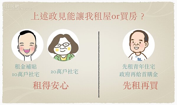 總統大選住宅政策。(好房網News記者蔡佩蓉/製圖)