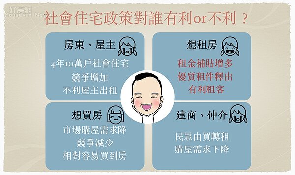 總統大選住宅政策。(好房網News記者蔡佩蓉/製圖)