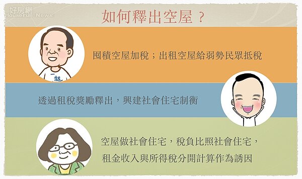 總統大選住宅政策。(好房網News記者蔡佩蓉/製圖)