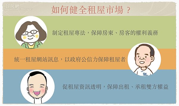 總統大選住宅政策。(好房網News記者蔡佩蓉/製圖)