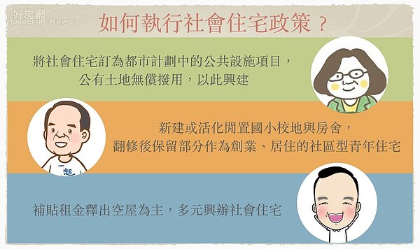 總統大選住宅政策。(好房網News記者蔡佩蓉/製圖)
