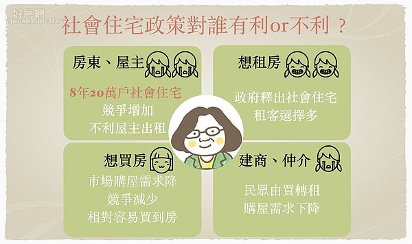 總統大選住宅政策。(好房網News記者蔡佩蓉/製圖)