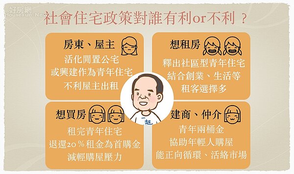 總統大選住宅政策。(好房網News記者蔡佩蓉/製圖)